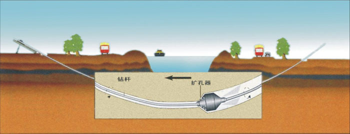 海曙非开挖_COPY